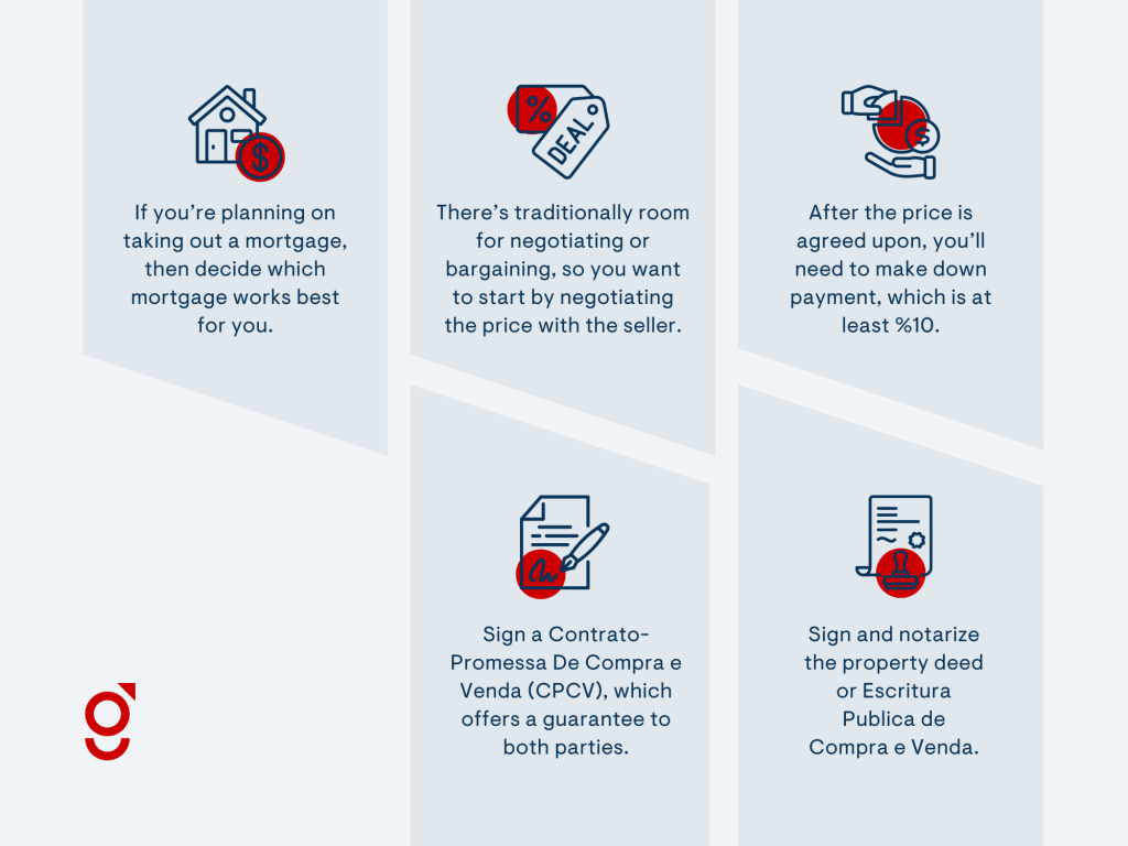 Step by step guide to buying a house in portugal