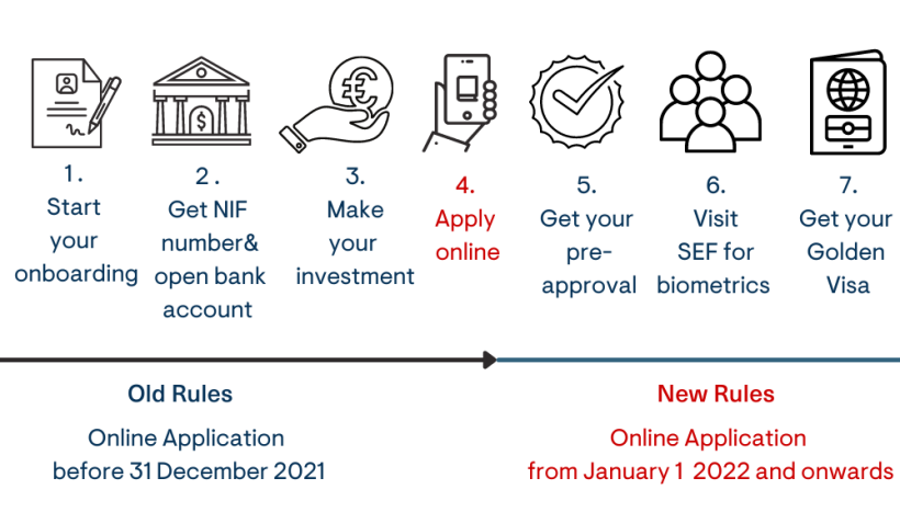 What To Do If You Have 1 Million To Invest - Our 2023 Guide