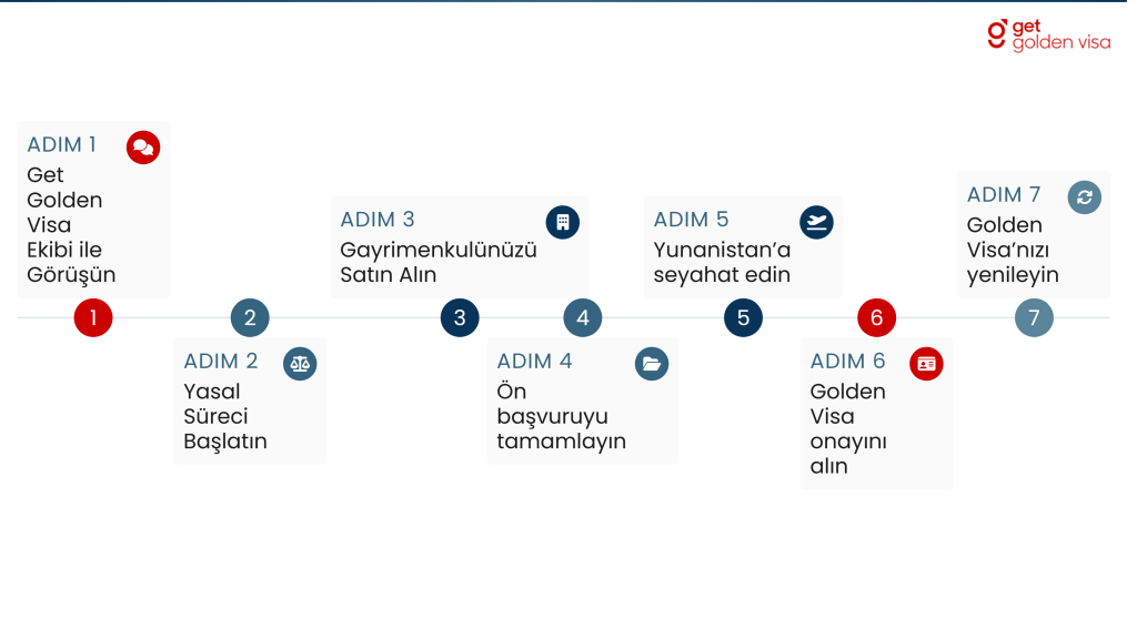 Yunanistan'da Ev Alma
