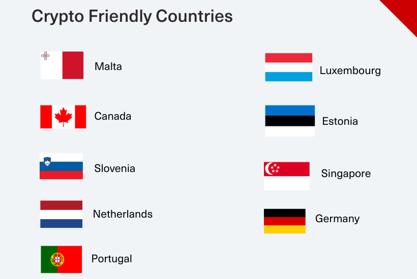 countries friendly to crypto currencies