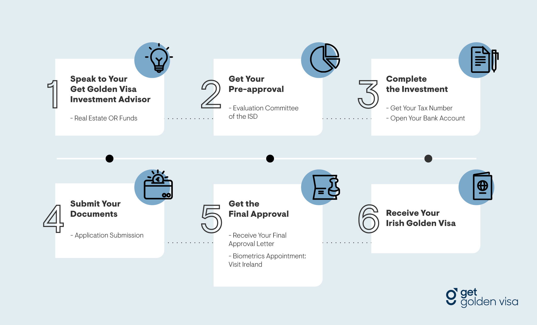 Ireland Immigrant Investor Program The Ultimate Guide 2023