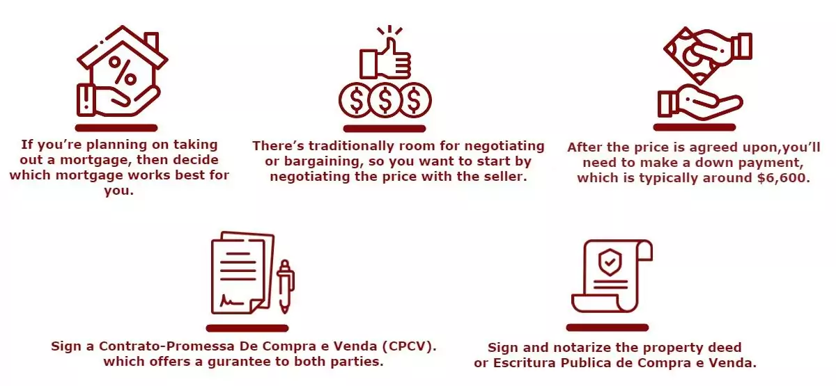 Buying Property In Portugal All You Need To Know Buying Property In Portugal All You Need To Know